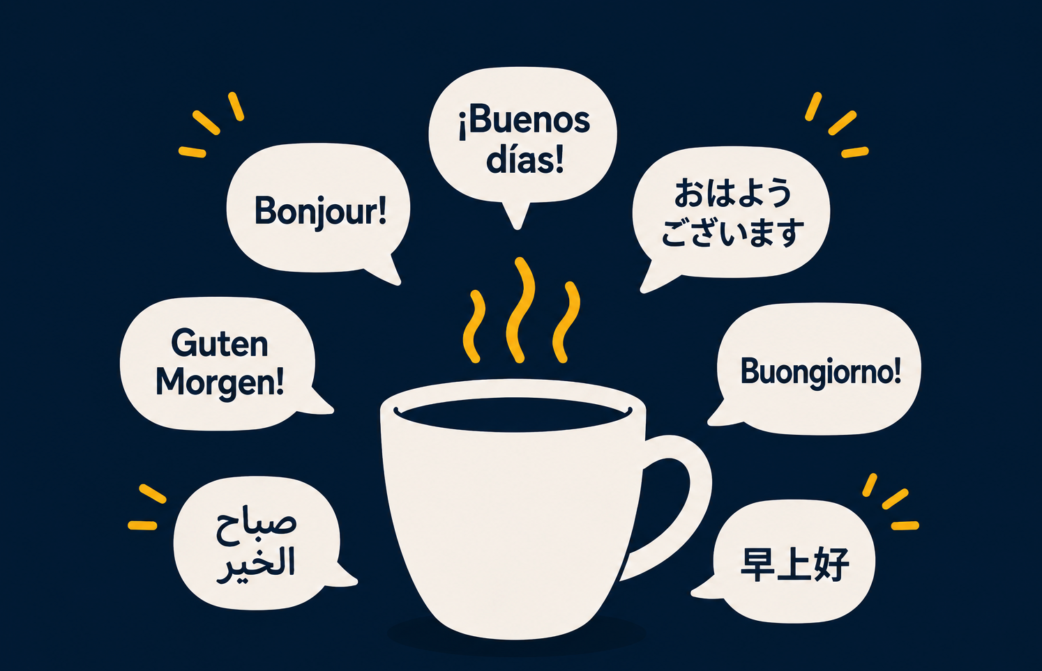 Good morning in 25+ languages, and when to use each one